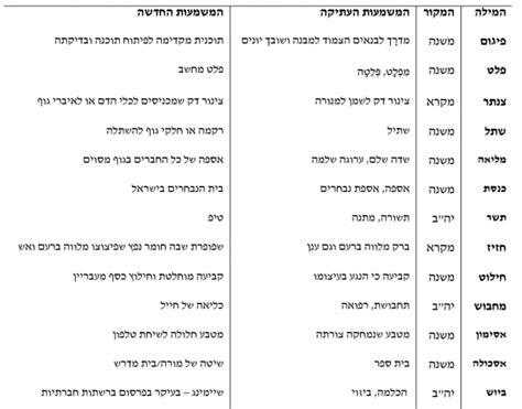 מילים גבוהות בשפה העברית